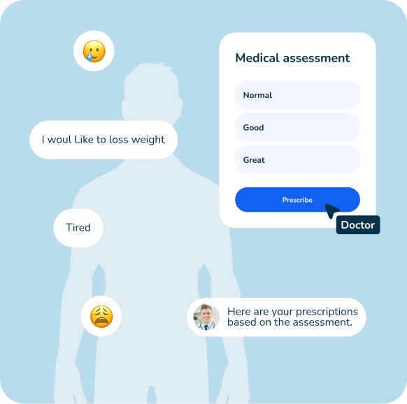 Prescribed only after medical assessment
